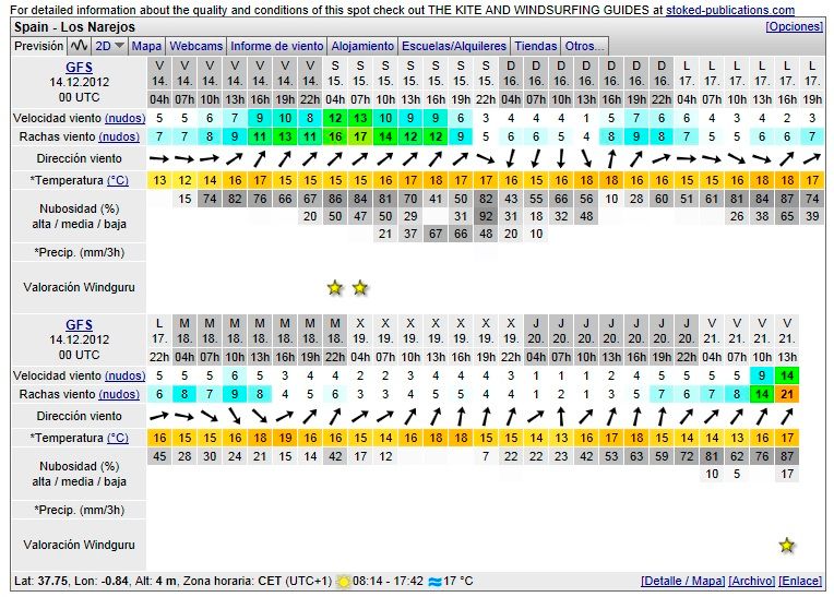 Previsioacutendia16Dic_zps96d860e0.jpg