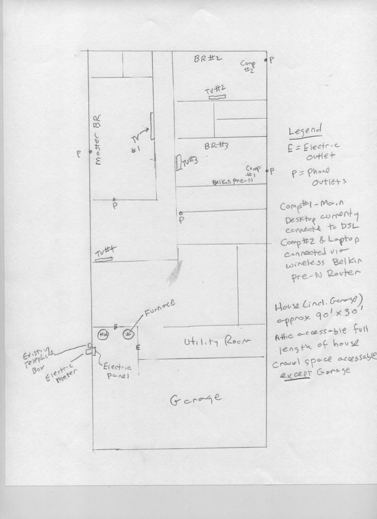Need some home wiring suggestions or ideas - Verizon FiOS | DSLReports
