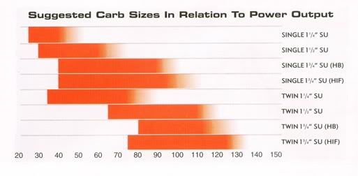 su_carbsizing-1_zpsrprxegrf.jpg