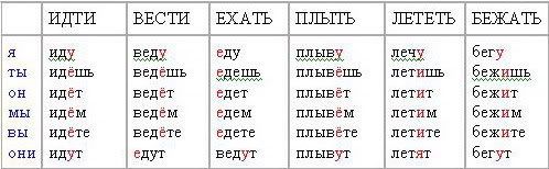 Rusça Dersler bölüm-1-