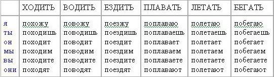 Rusça Dersler bölüm-1-