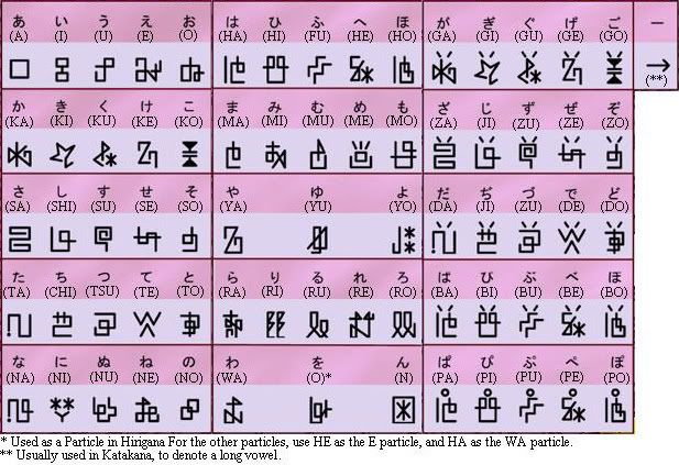 alfabetul chinezesc bearing