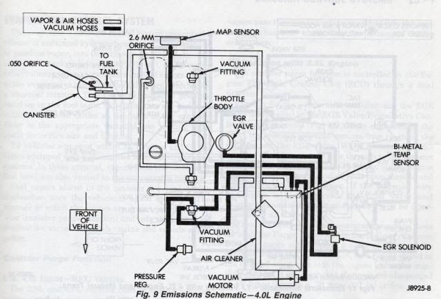 Jeep comanche vacuum system #2